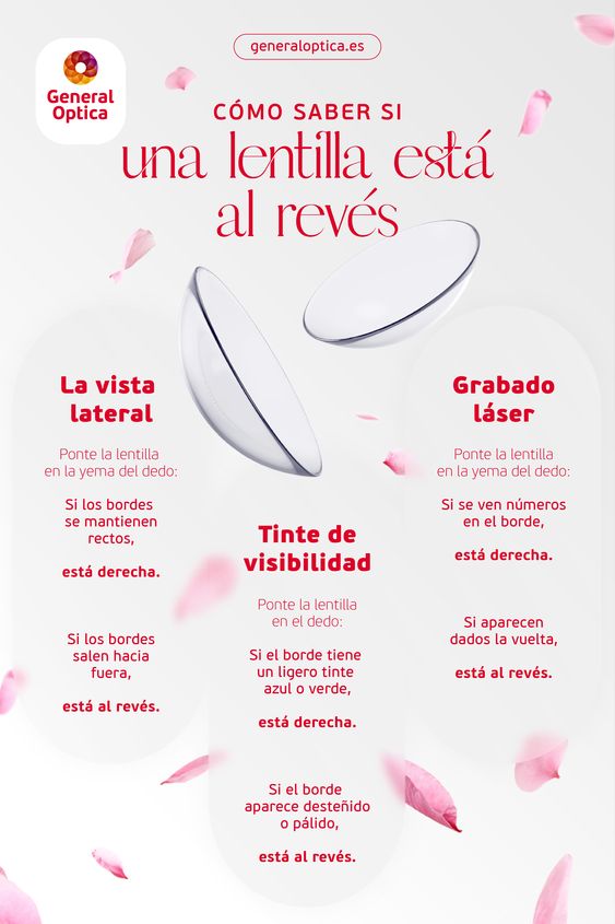 Como saber si la lentilla esta al reves General Optica