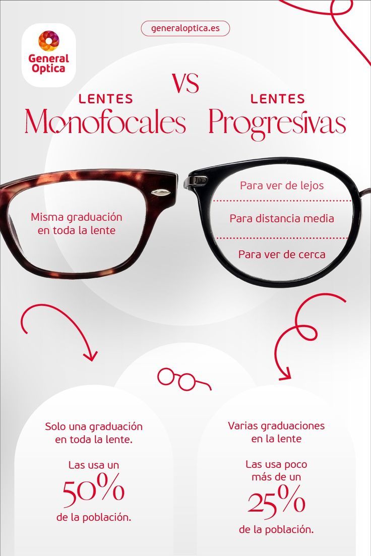 Qué son y cómo funcionan las gafas progresivas?