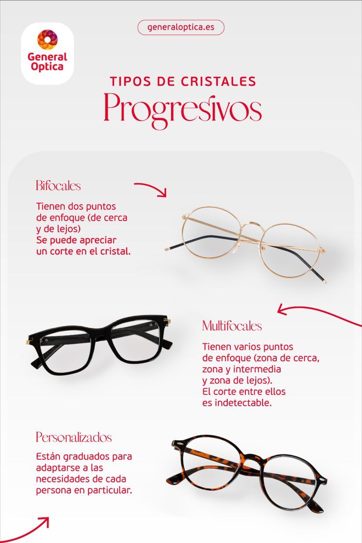 de cristales progresivos | Optica