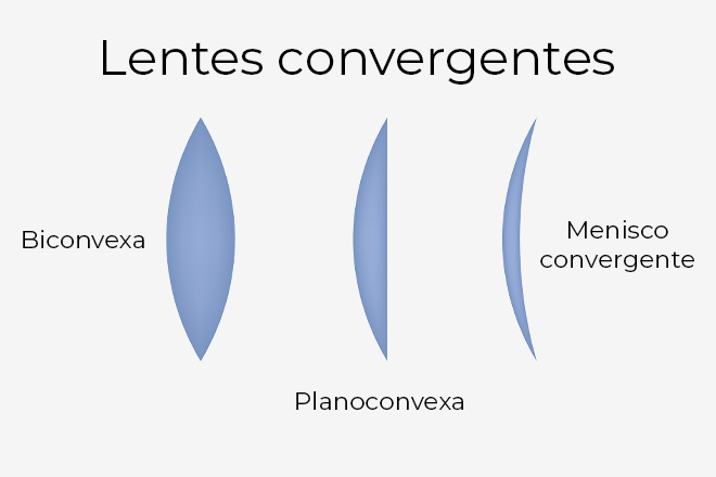 Nominal Pedir prestado Evaporar Tipos de cristales para gafas | General Optica